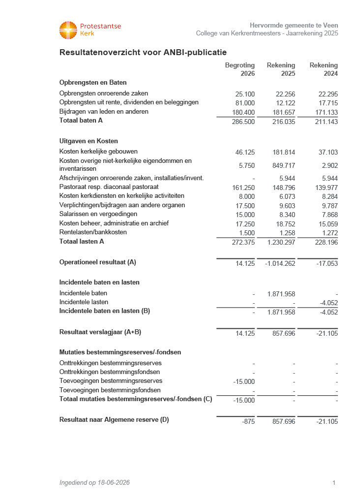 Anbi publicatie cvk 2026