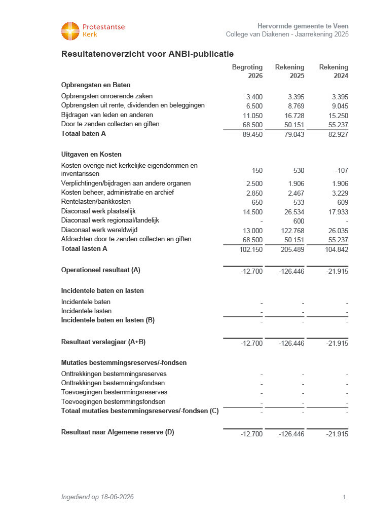 Anbi publicatie diaconie 2026
